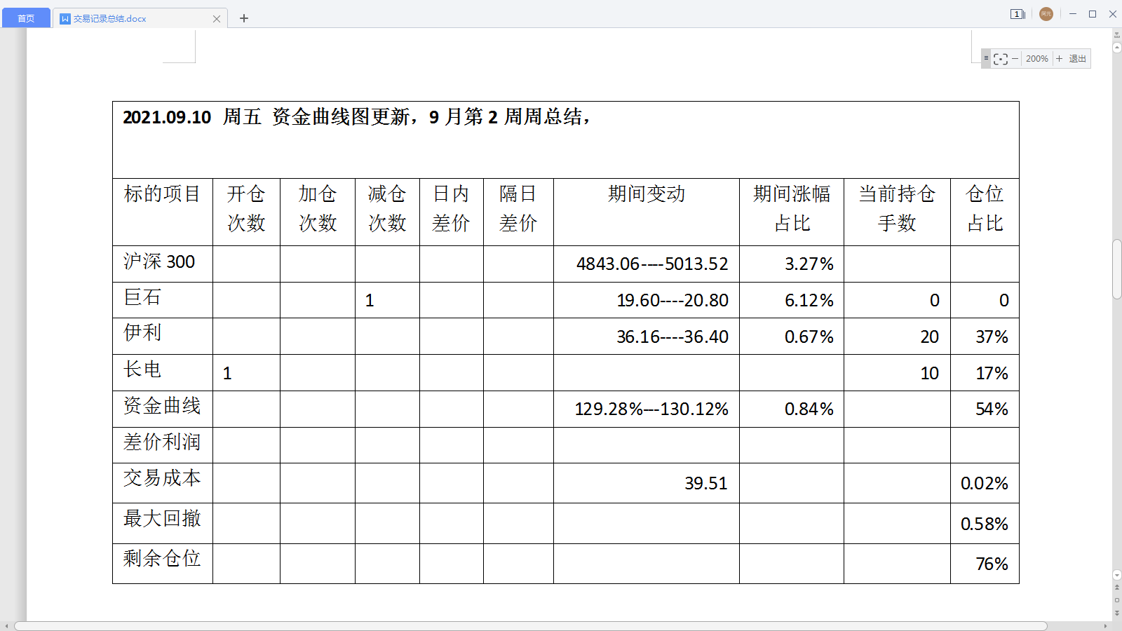 2021.09.10周总结.png
