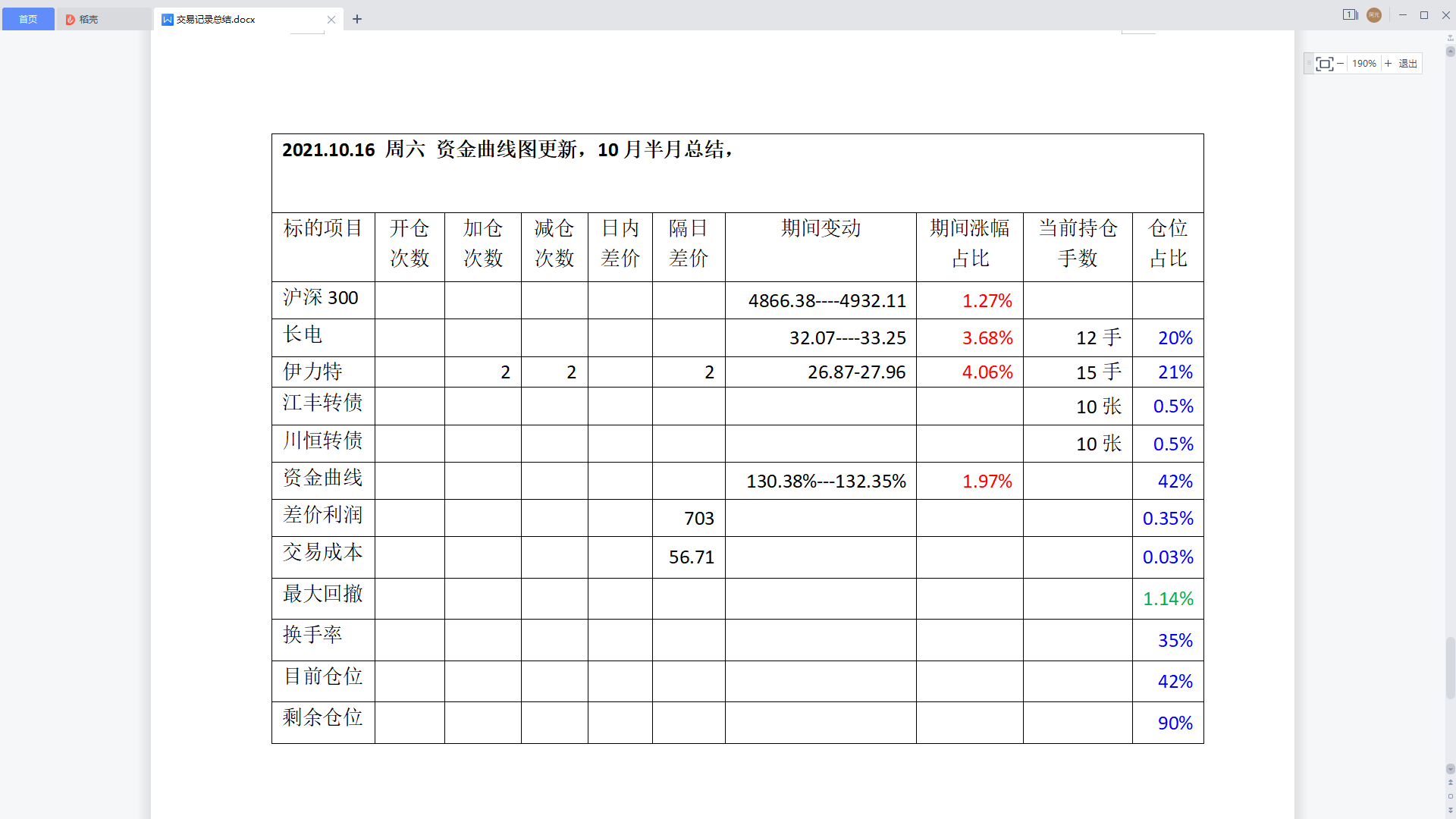 20211016半月总结.png