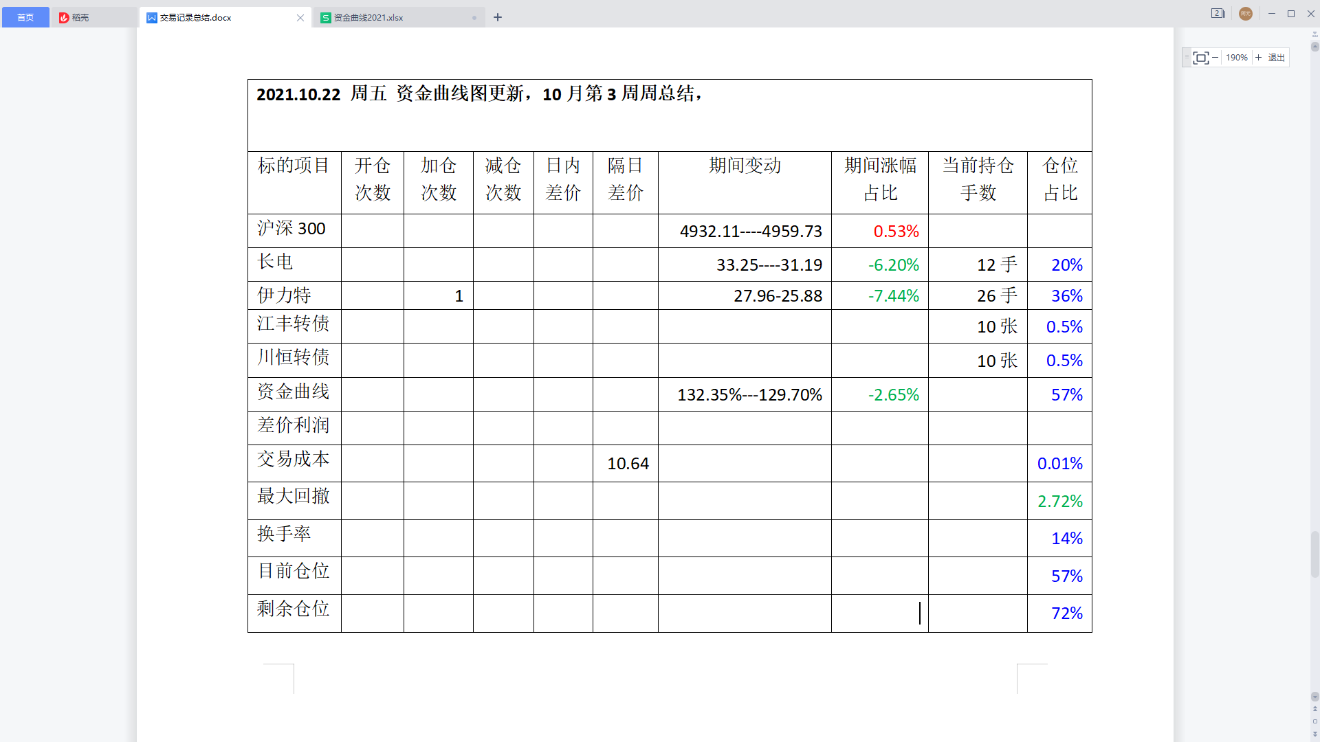 20211022 10月第3周总结.png
