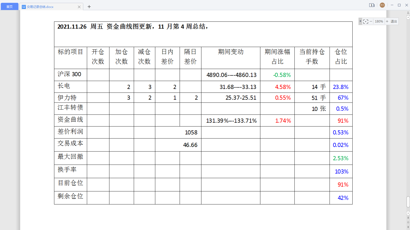 2021.11.26周五11月第4周周总结.png