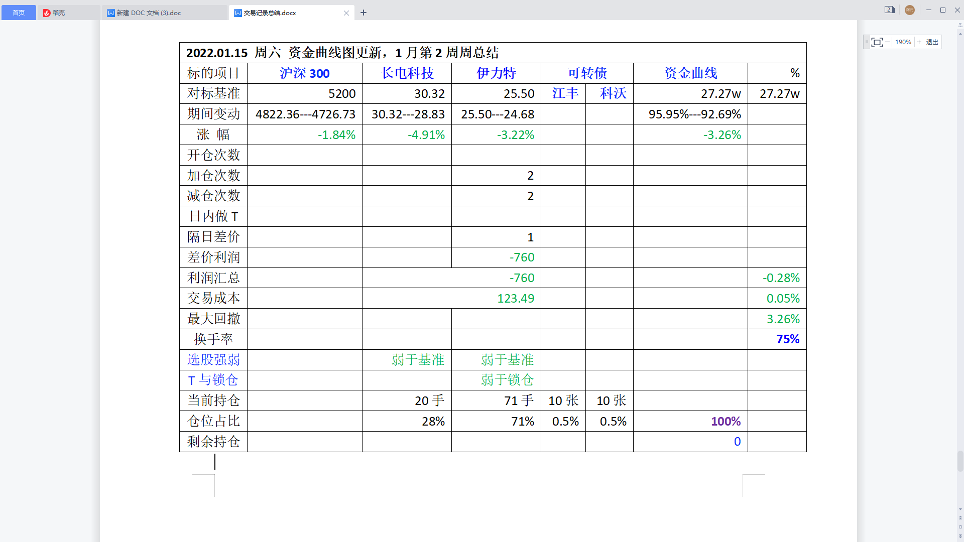 2022.01.15周六 1月第2周周总结.png