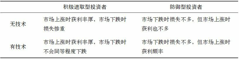 两种交易模式.png