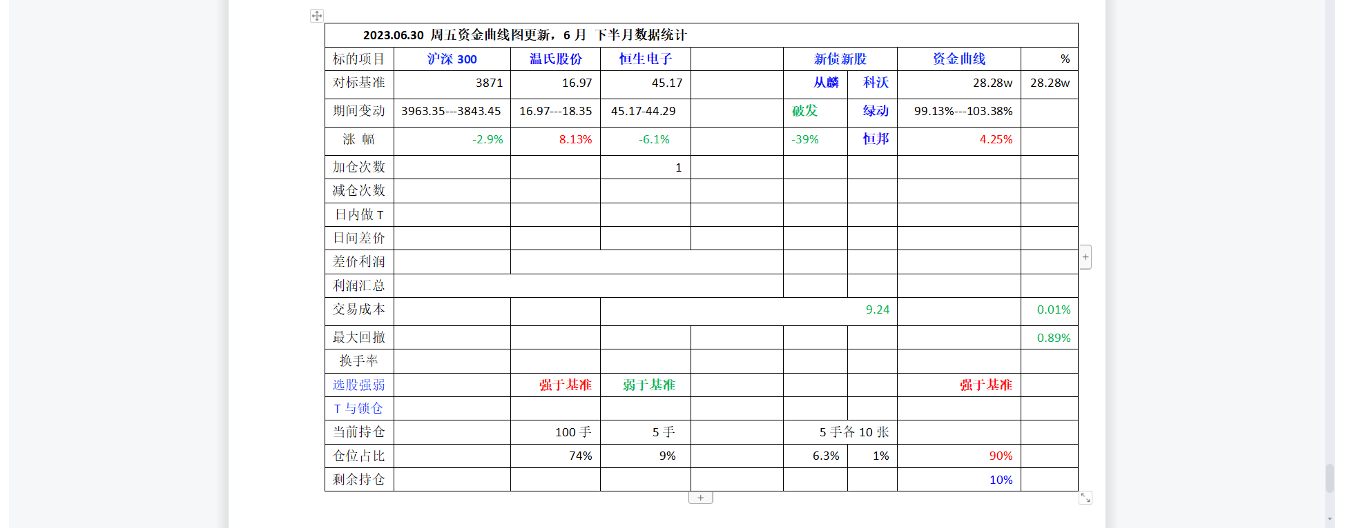 2023年6月下半月数据统计.png