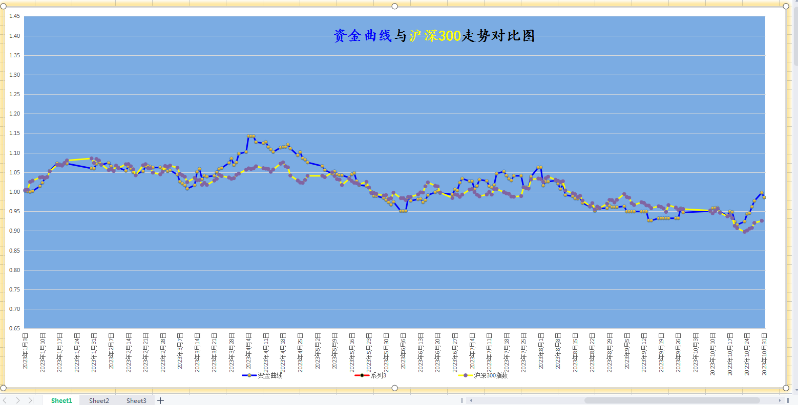 20231031年内资金曲线图更新.png