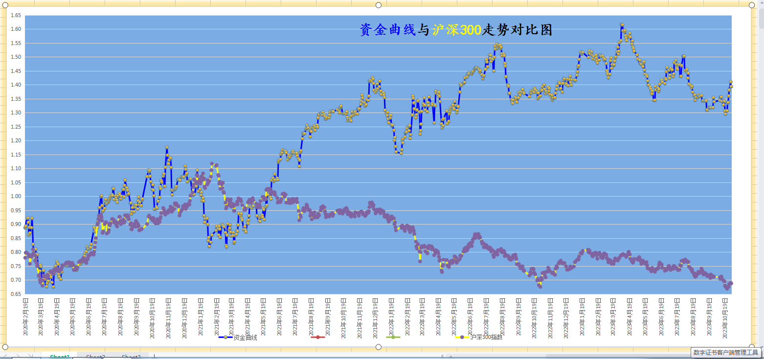 20231031跨年资金曲线图更新.png