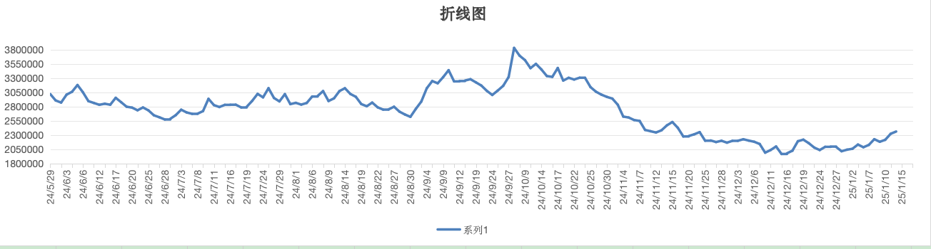 截屏2025-01-14 15.24.39.png