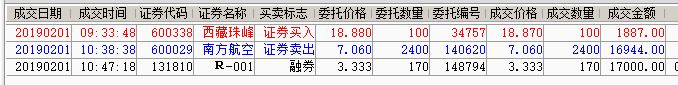 股票操作 2019-02-01 下午3.58.08.png