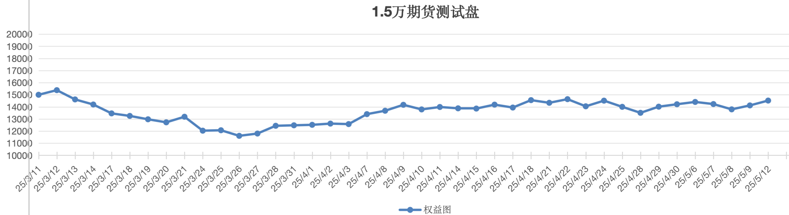 截屏2025-05-12 12.54.05.png