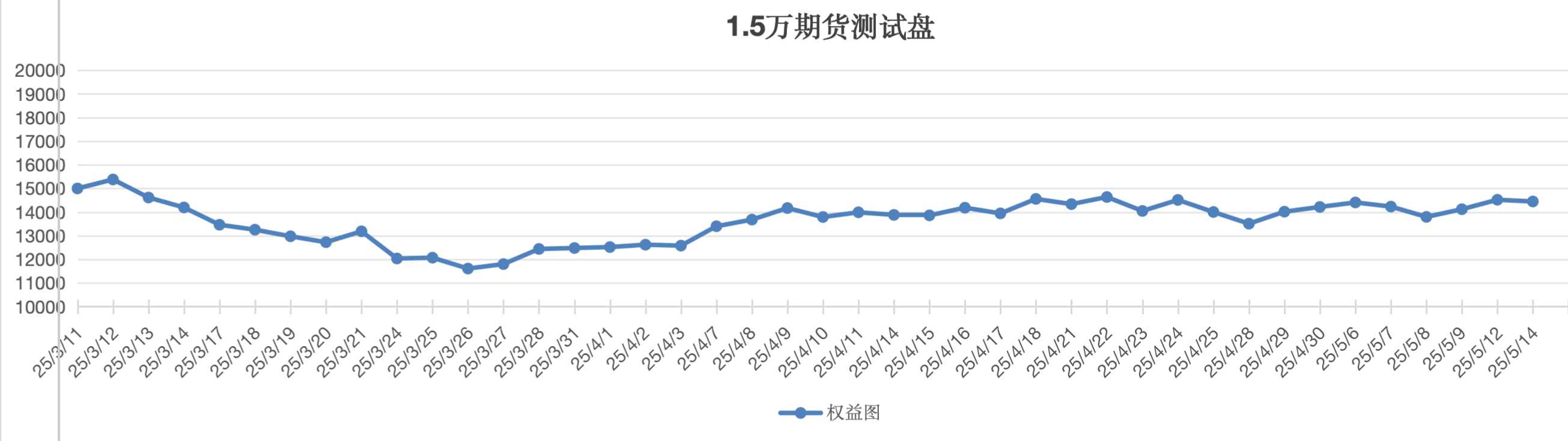 截屏2025-05-14 12.46.40.png