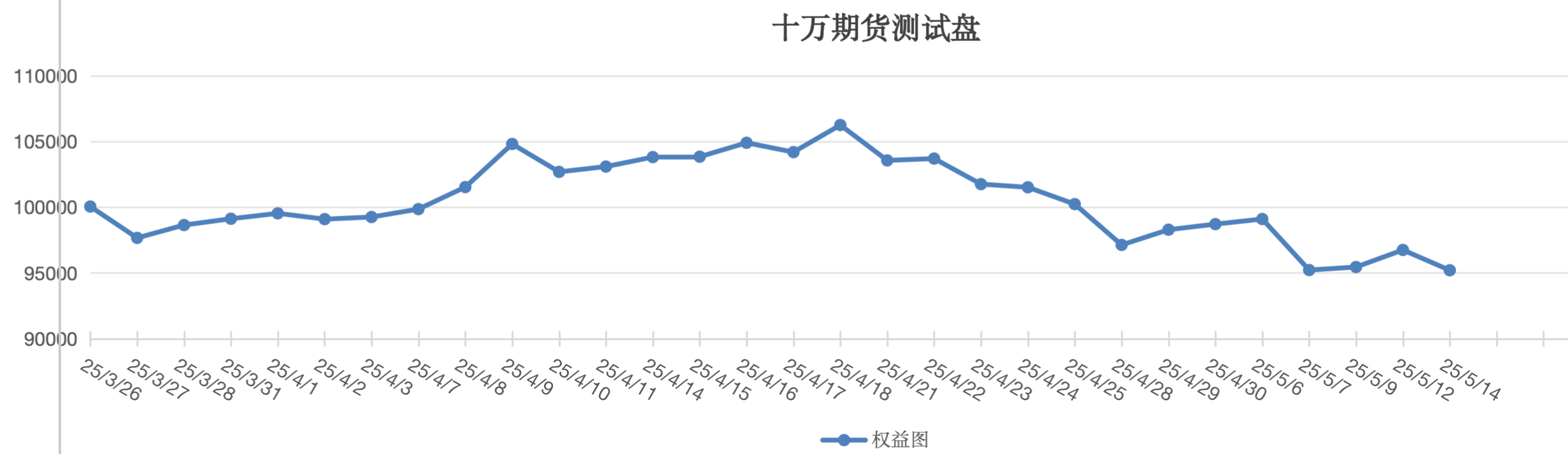 截屏2025-05-14 12.50.38.png