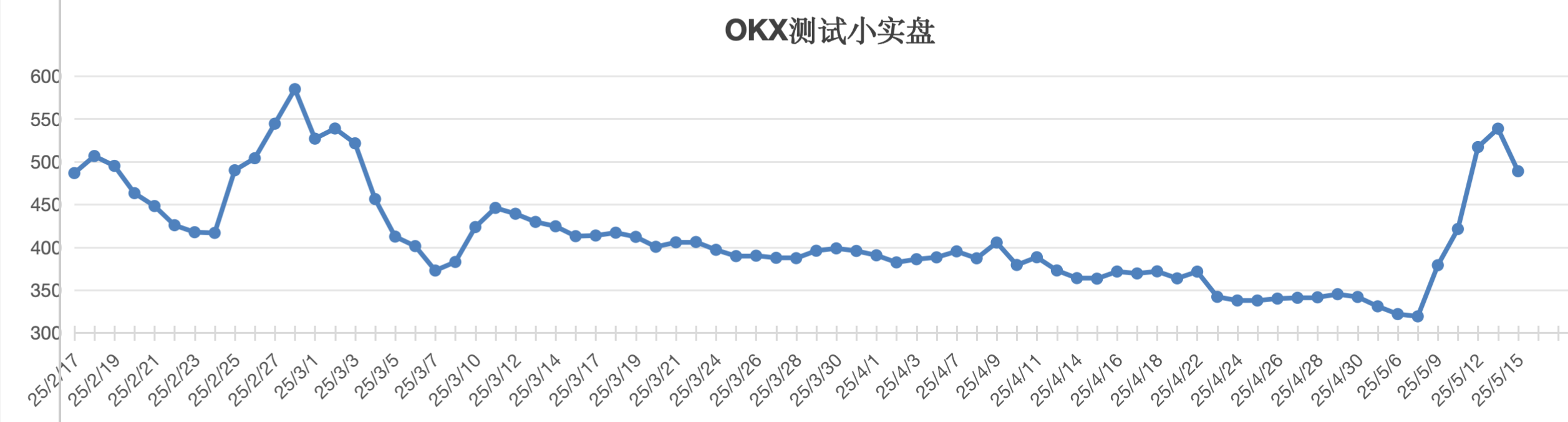 截屏2025-05-15 13.45.45.png