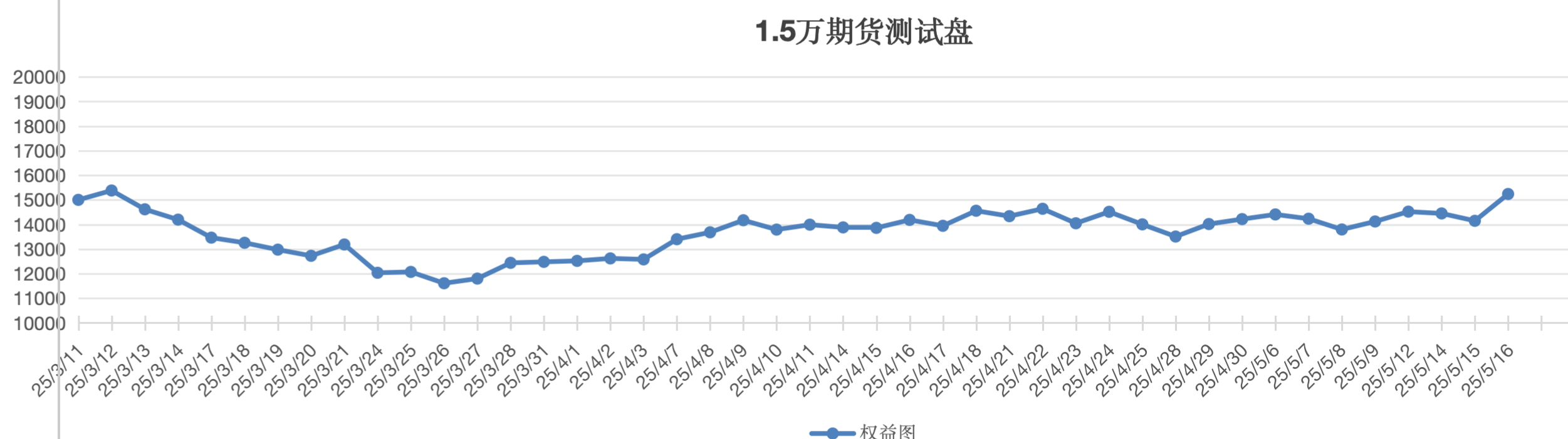 截屏2025-05-16 13.22.22.png