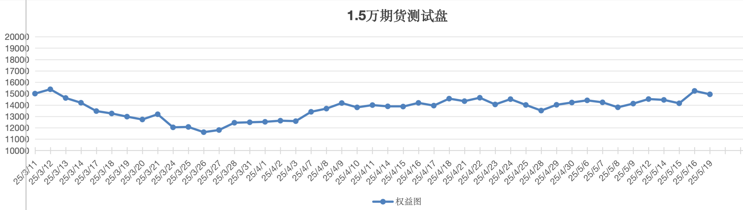 截屏2025-05-19 15.22.10.png