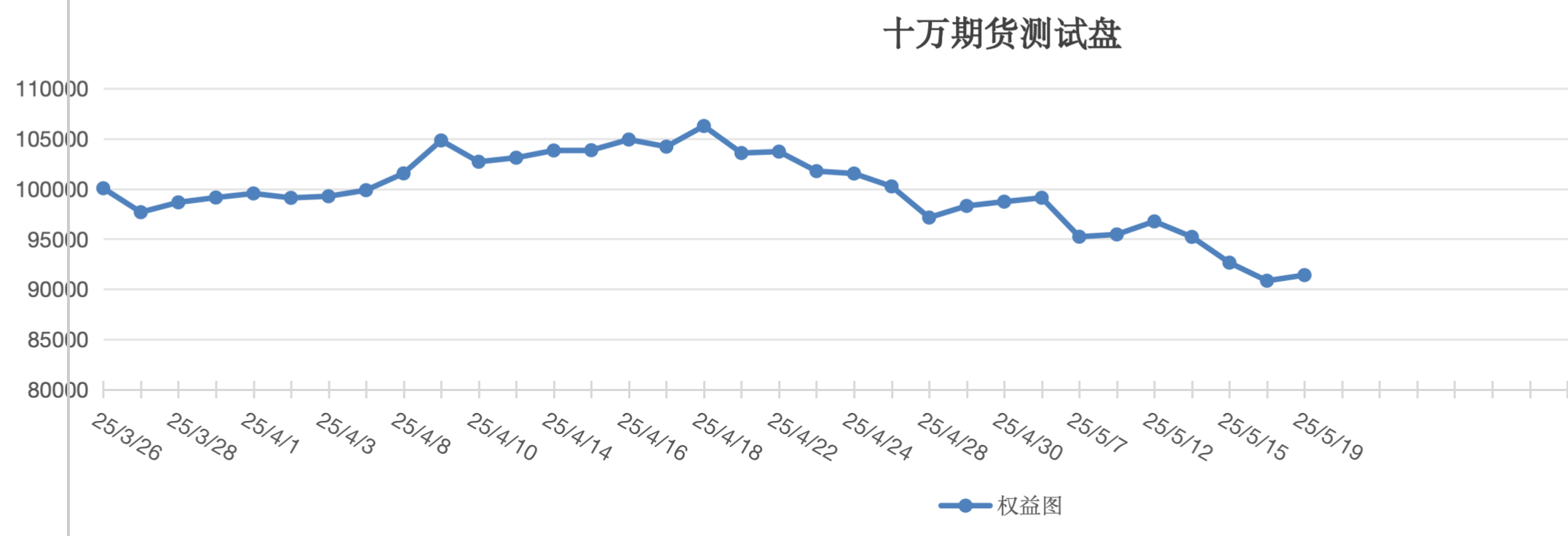 截屏2025-05-19 15.26.37.png