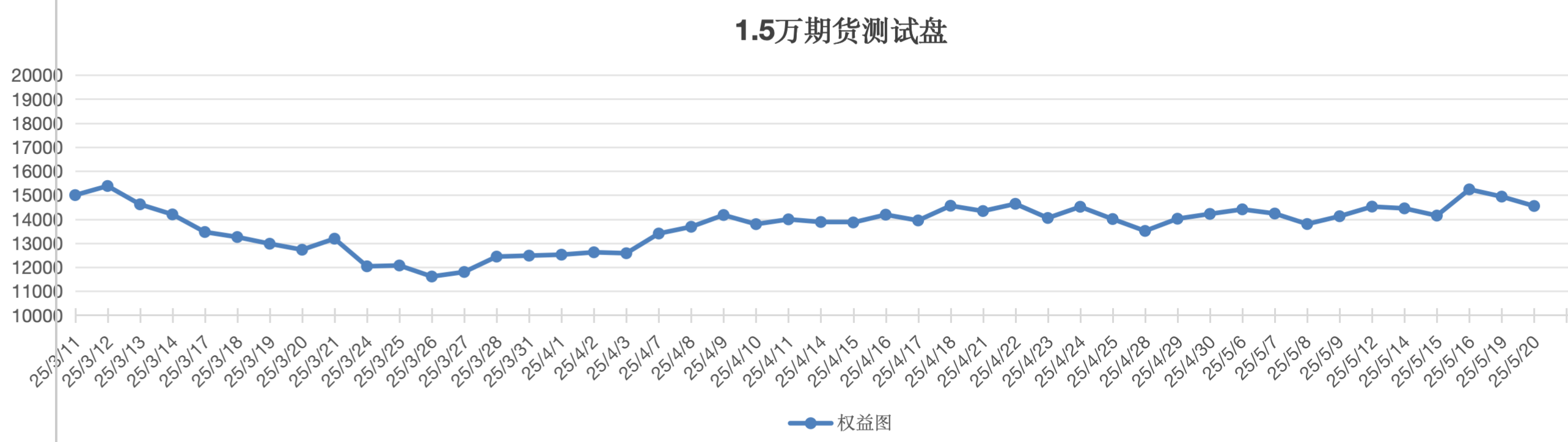 截屏2025-05-20 12.49.52.png