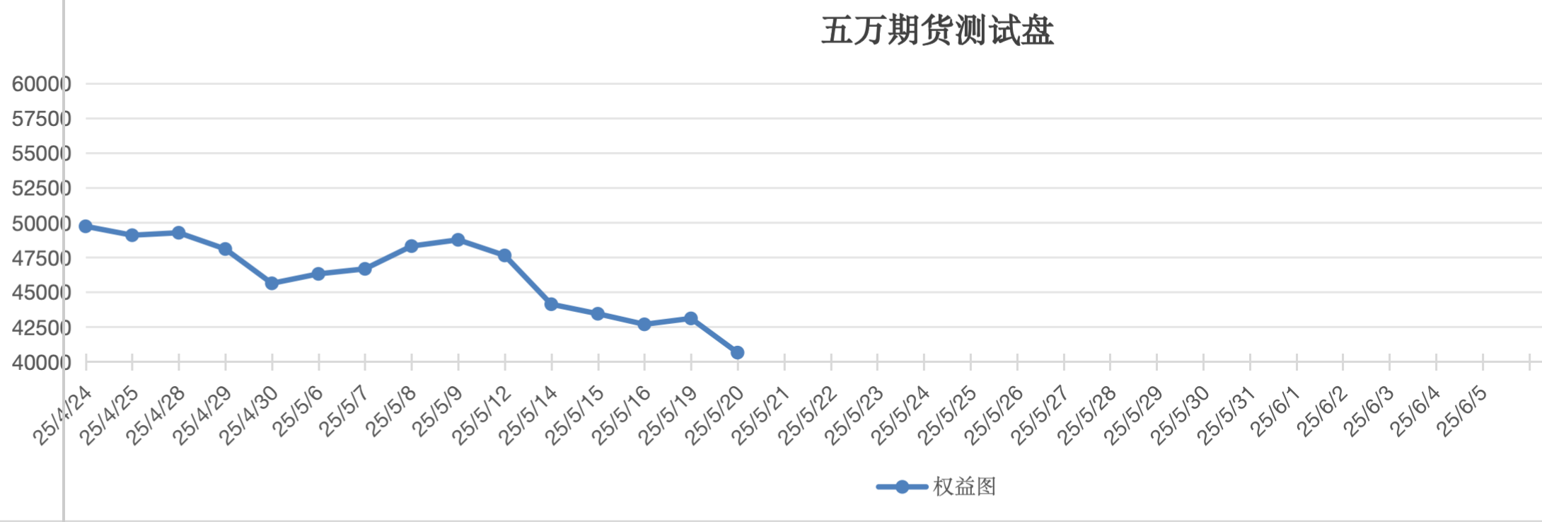 截屏2025-05-20 12.50.28.png