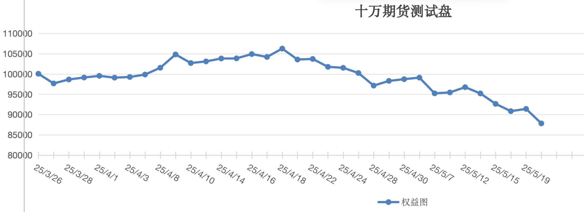 截屏2025-05-20 12.51.11.png