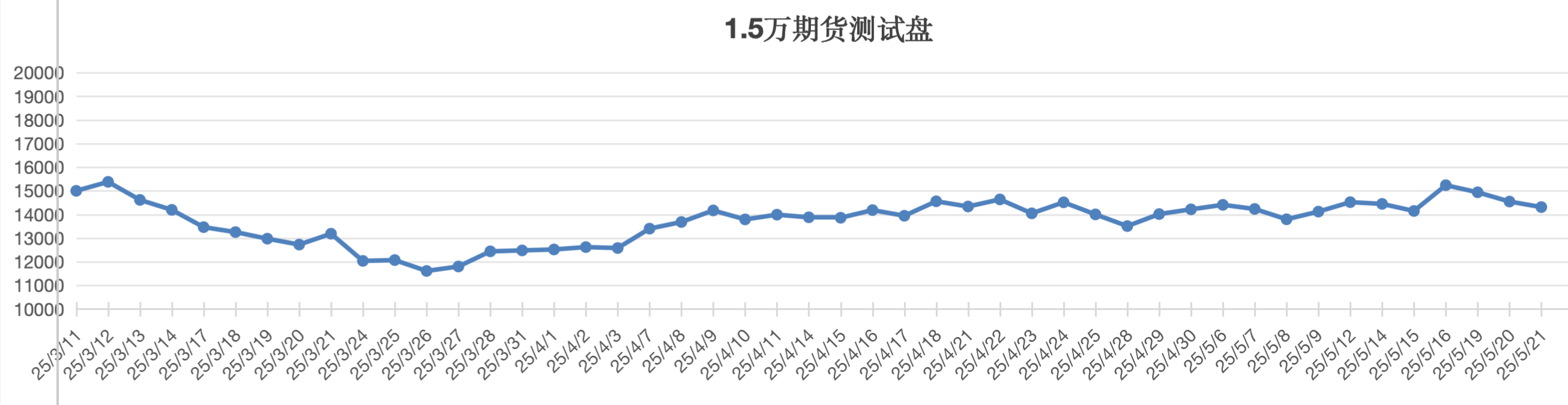 截屏2025-05-21 13.32.20.png