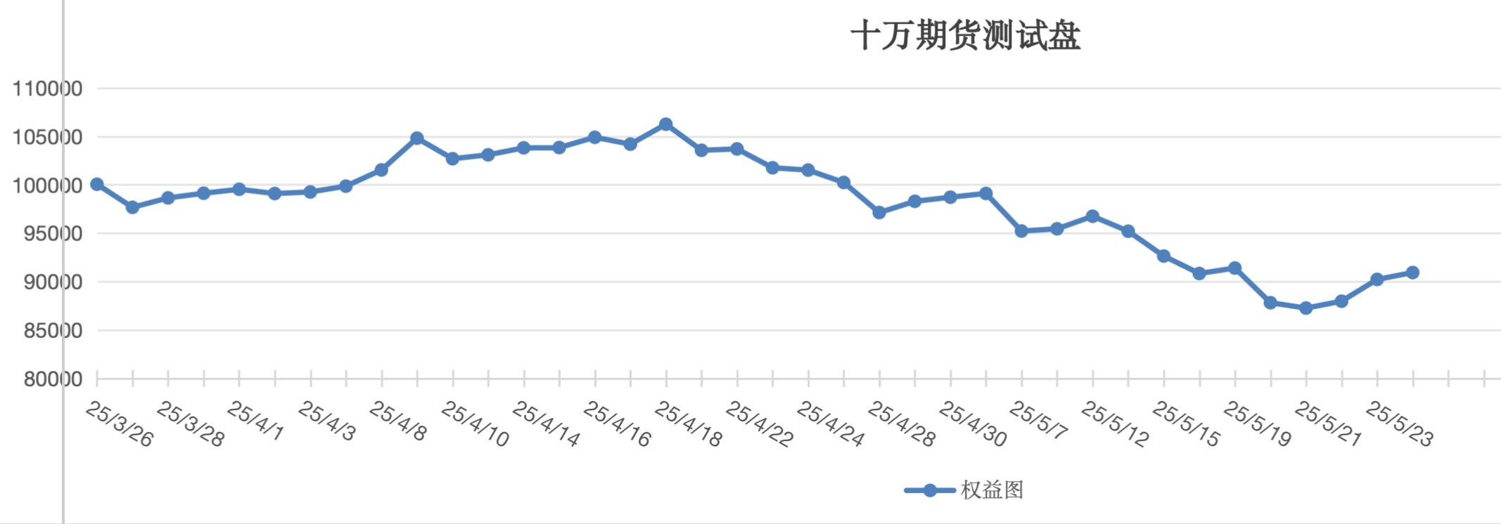 截屏2025-05-26 13.20.47.png