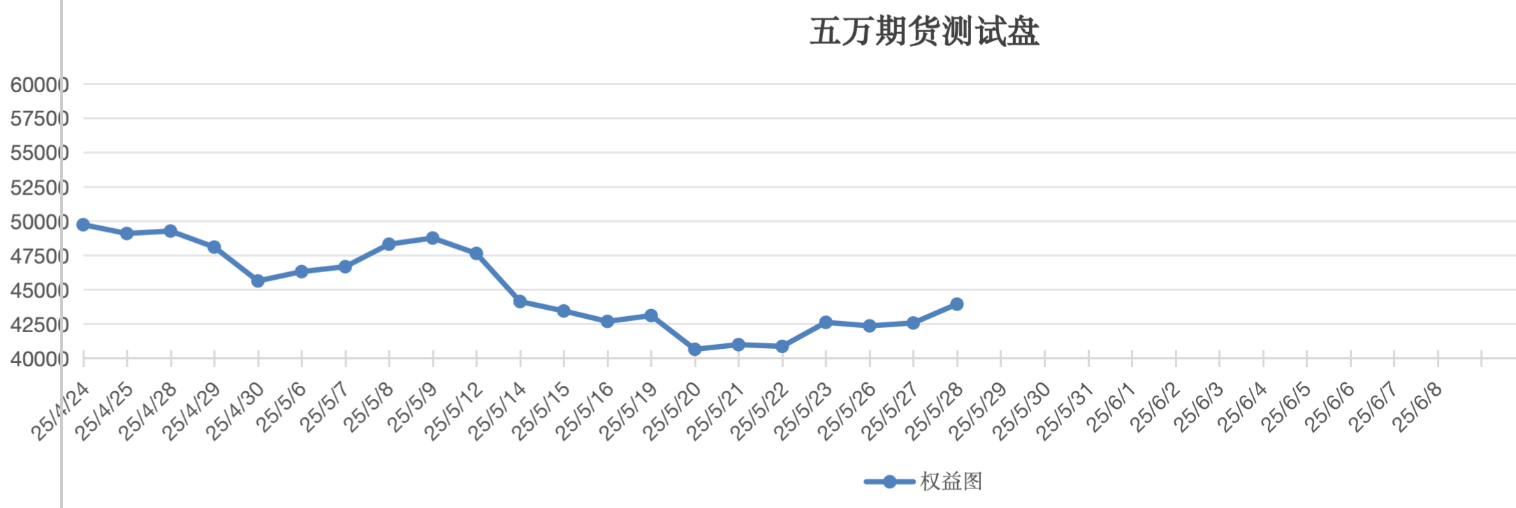 截屏2025-05-28 12.32.33.png