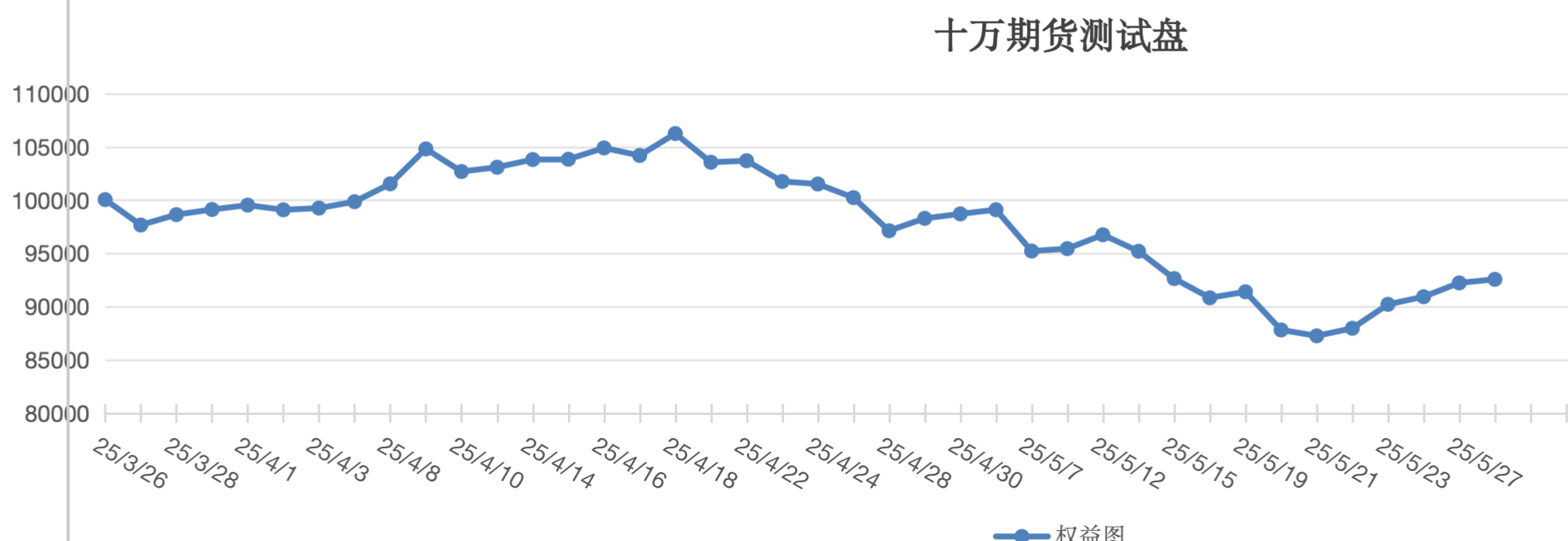截屏2025-05-28 12.33.15.png