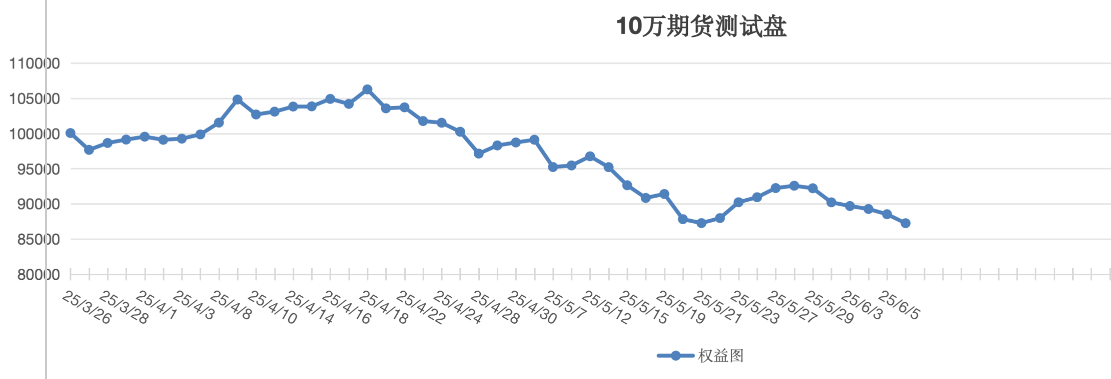 截屏2025-06-06 13.49.47.png