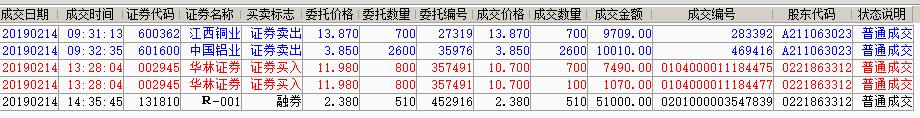 股票交易 2019-02-14 下午3.17.42.png