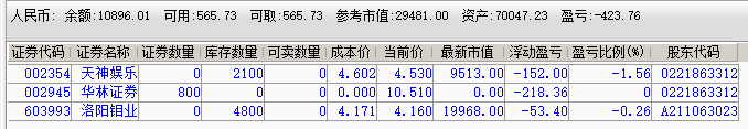 股票持仓 2019-02-15 下午3.11.23.png
