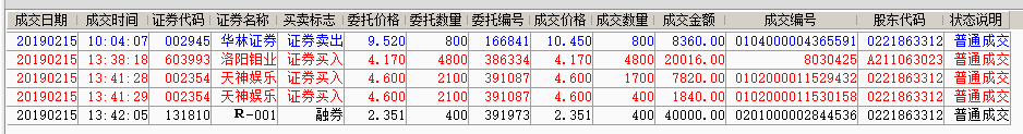 股票成交 2019-02-15 下午3.10.37.png