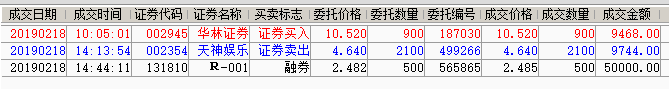 股票成交 2019-02-18 下午3.02.17.png