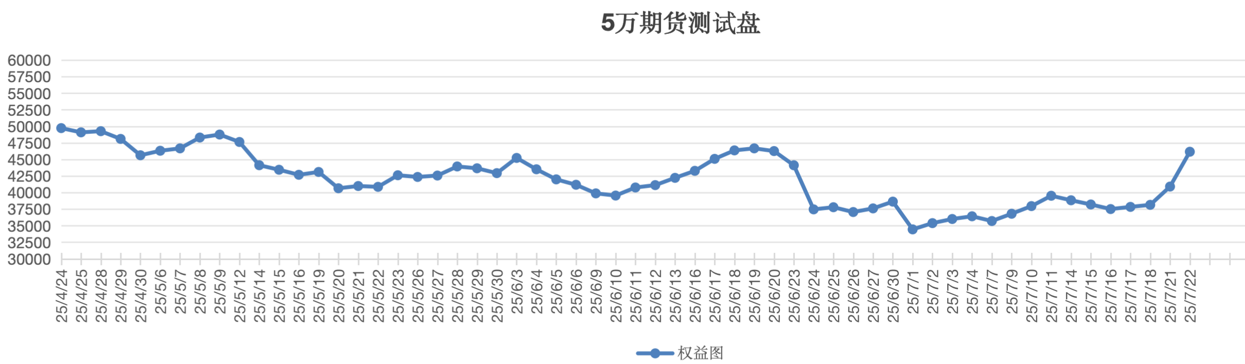 截屏2025-07-22 14.22.48.png