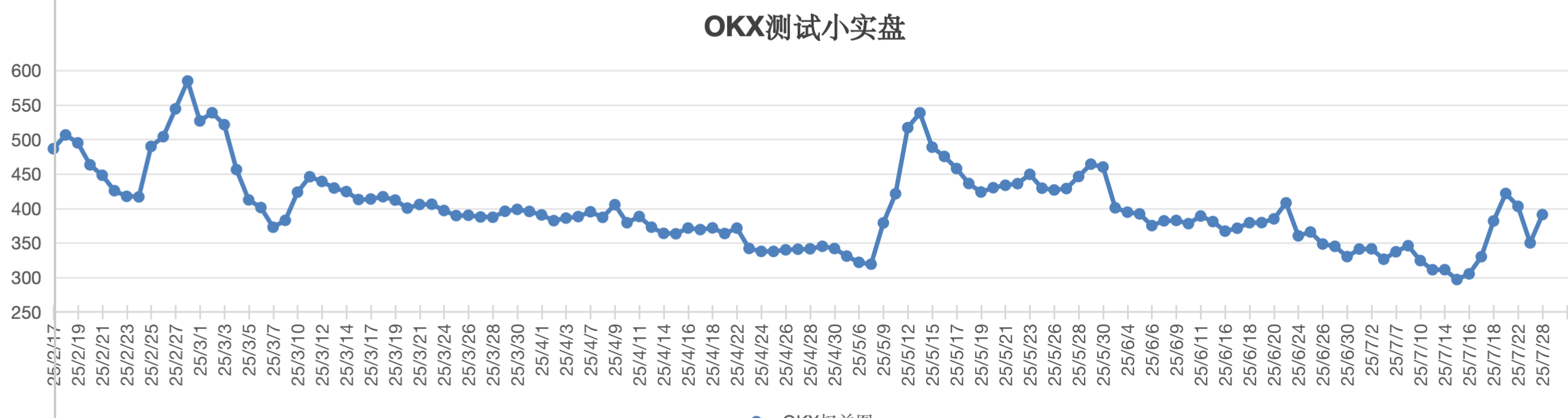 截屏2025-07-28 13.59.32.png