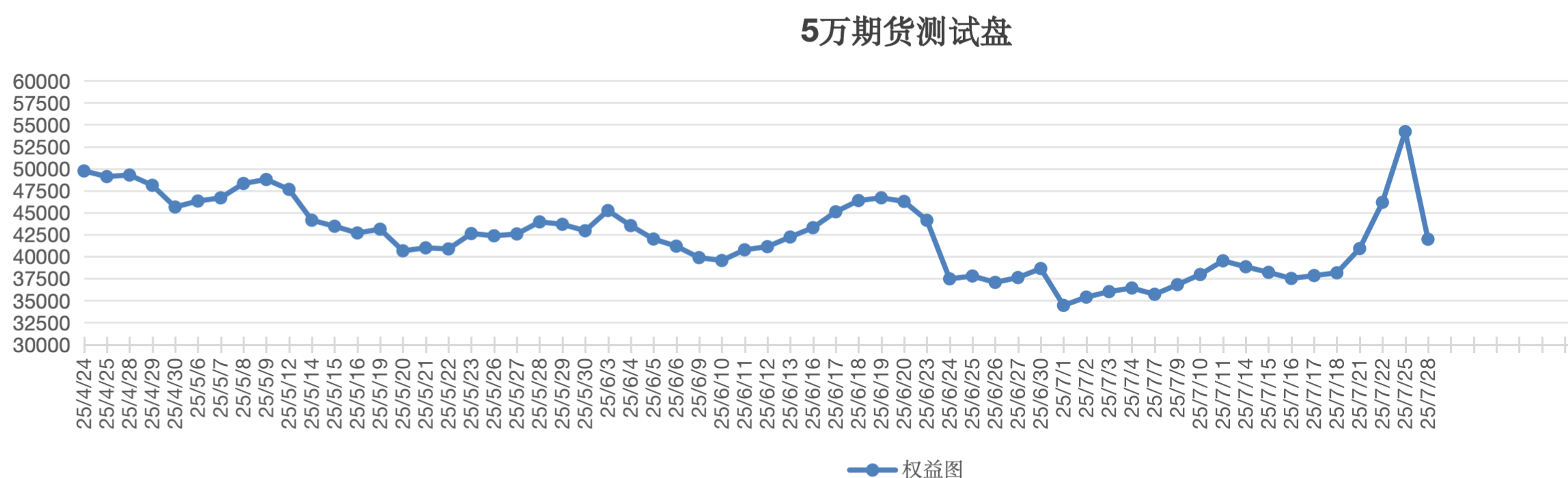 截屏2025-07-28 14.00.50.png