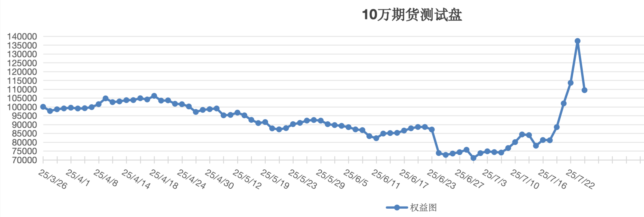 截屏2025-07-28 14.02.12.png