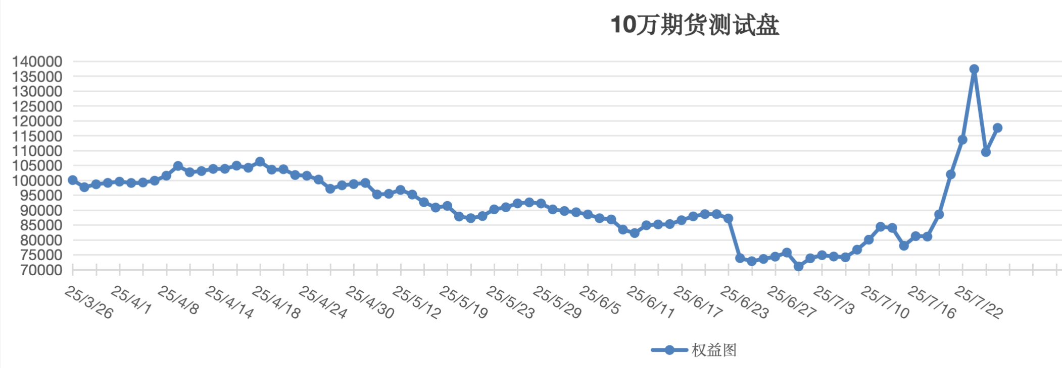 截屏2025-07-30 13.50.50.png