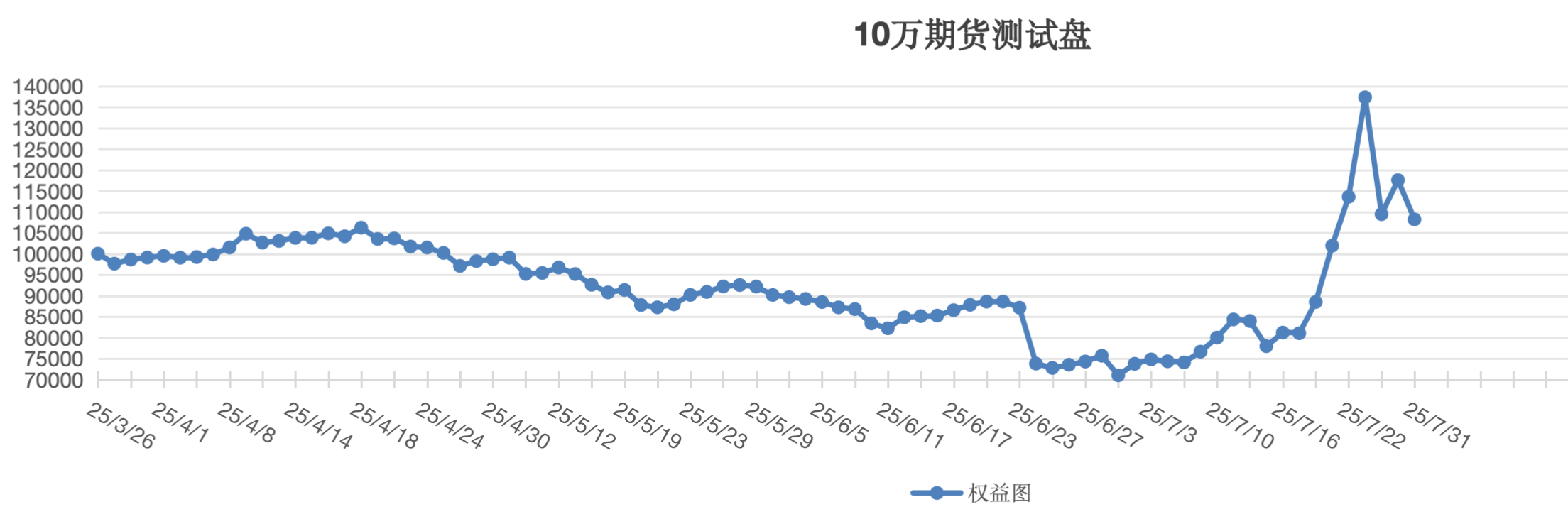 截屏2025-07-31 13.26.23.png