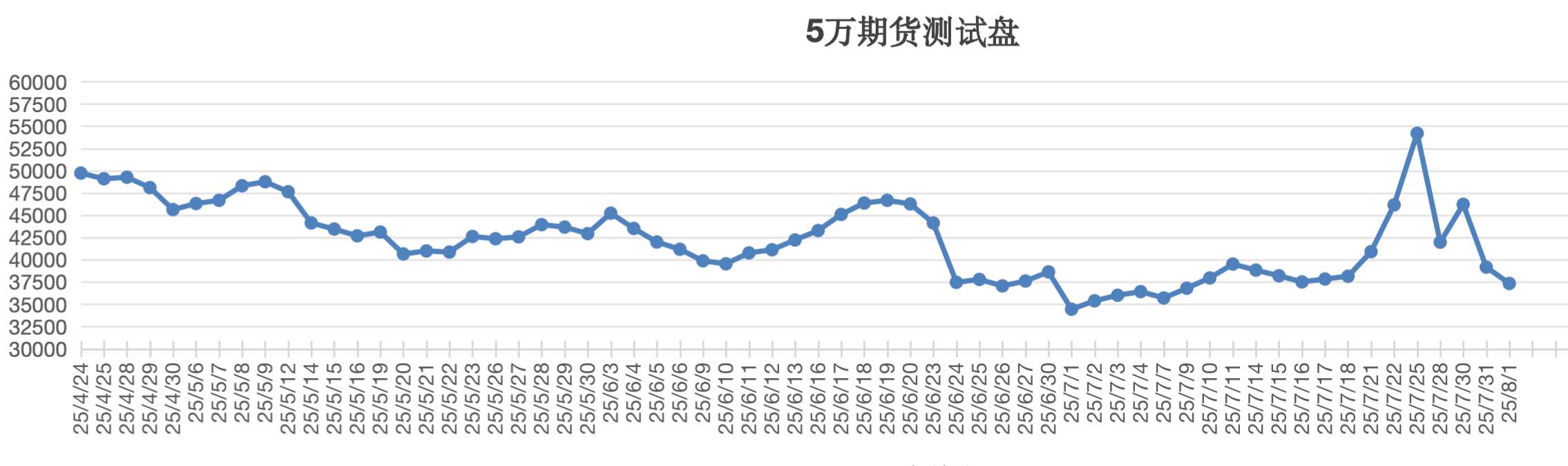 截屏2025-08-01 13.49.54.png