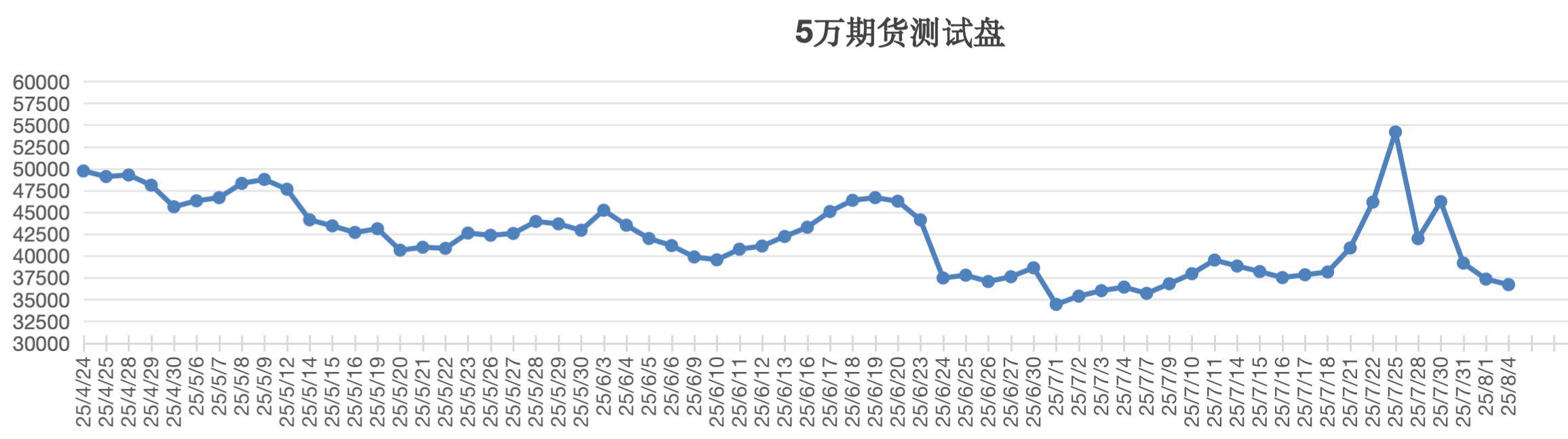 截屏2025-08-04 15.13.19.png