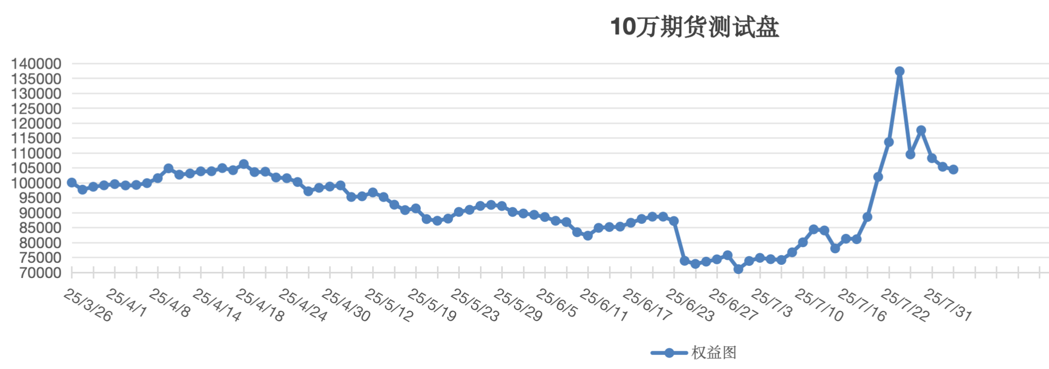 截屏2025-08-04 15.14.22.png