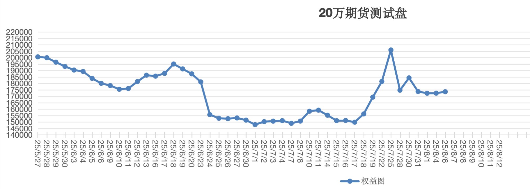 截屏2025-08-06 15.34.51.png