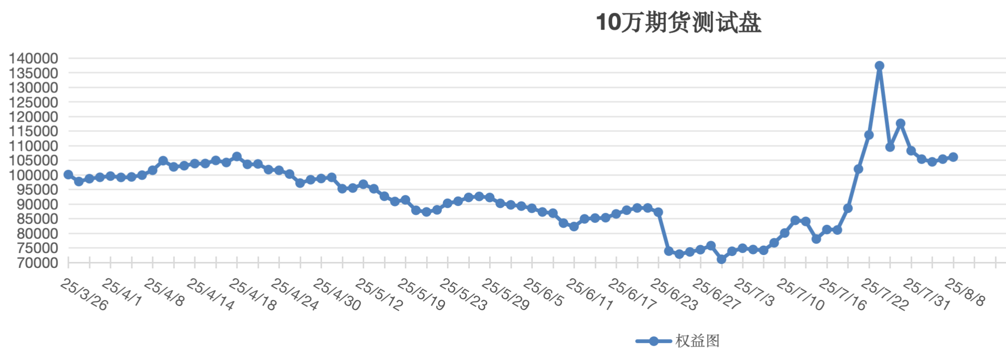截屏2025-08-08 15.49.21.png