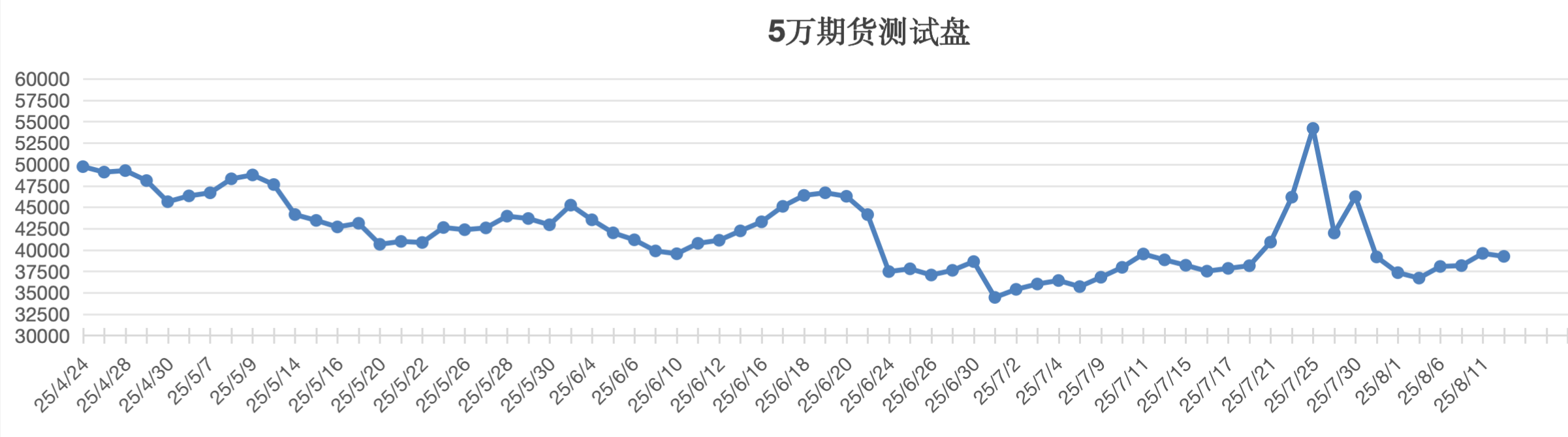 截屏2025-08-12 16.05.05.png