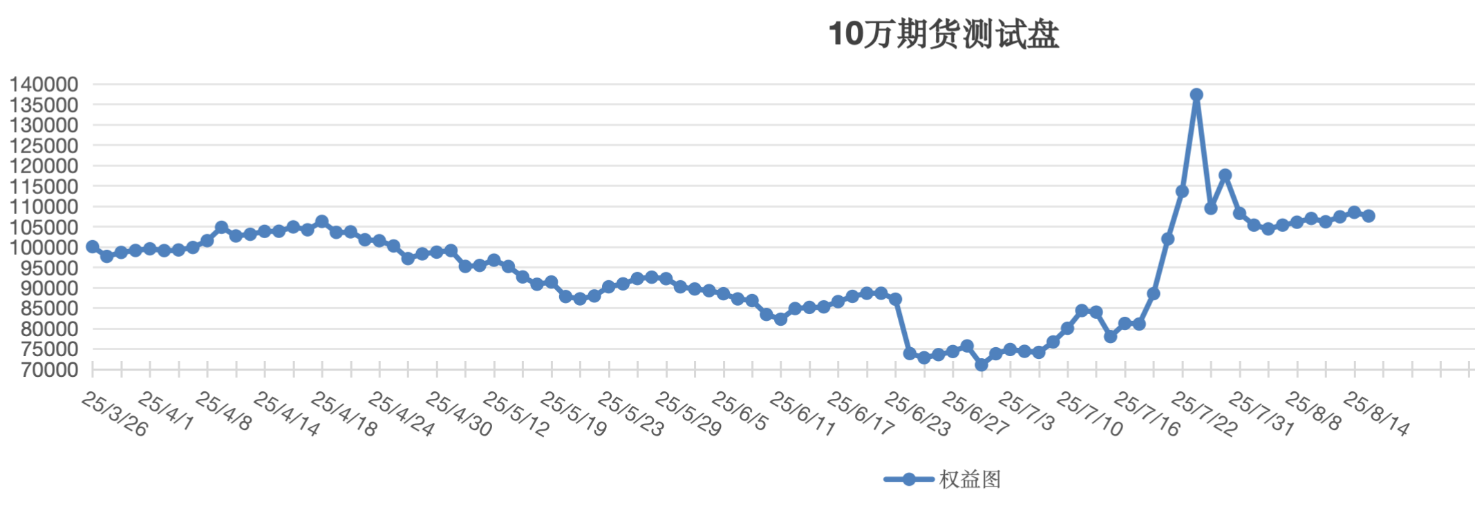 截屏2025-08-15 13.52.33.png