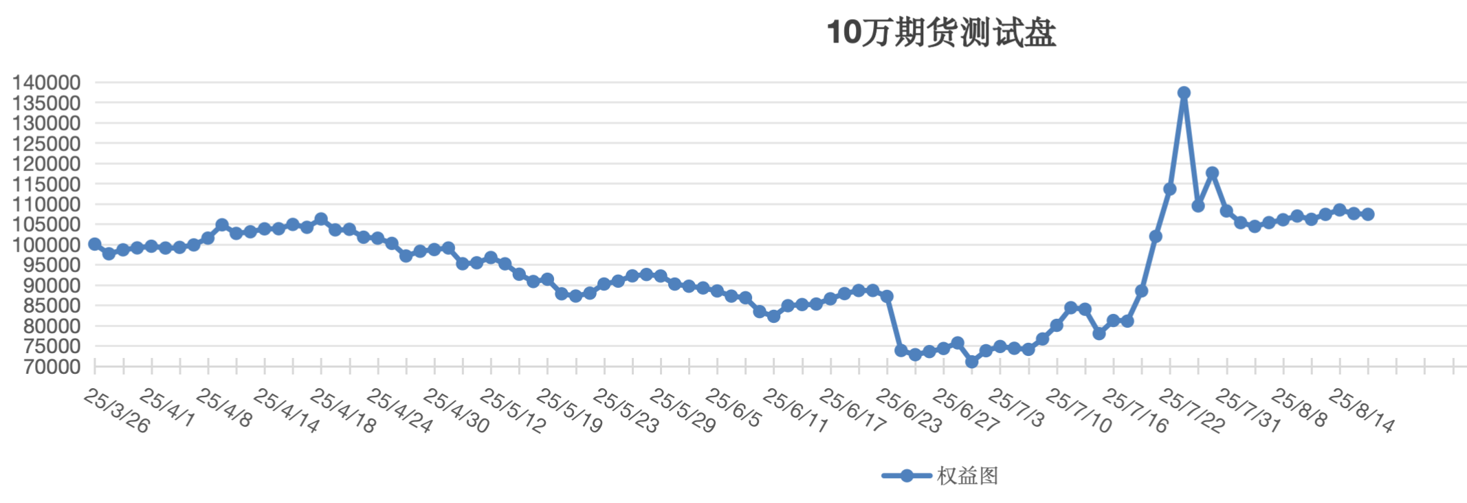 截屏2025-08-20 14.40.17.png