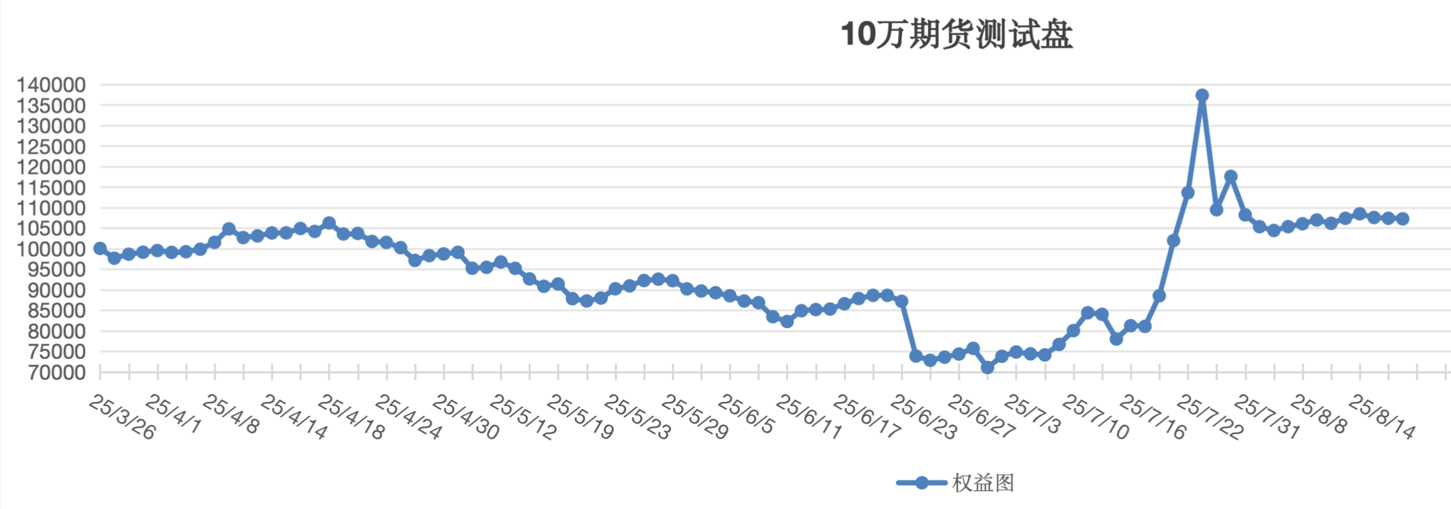 截屏2025-08-21 14.03.03.png