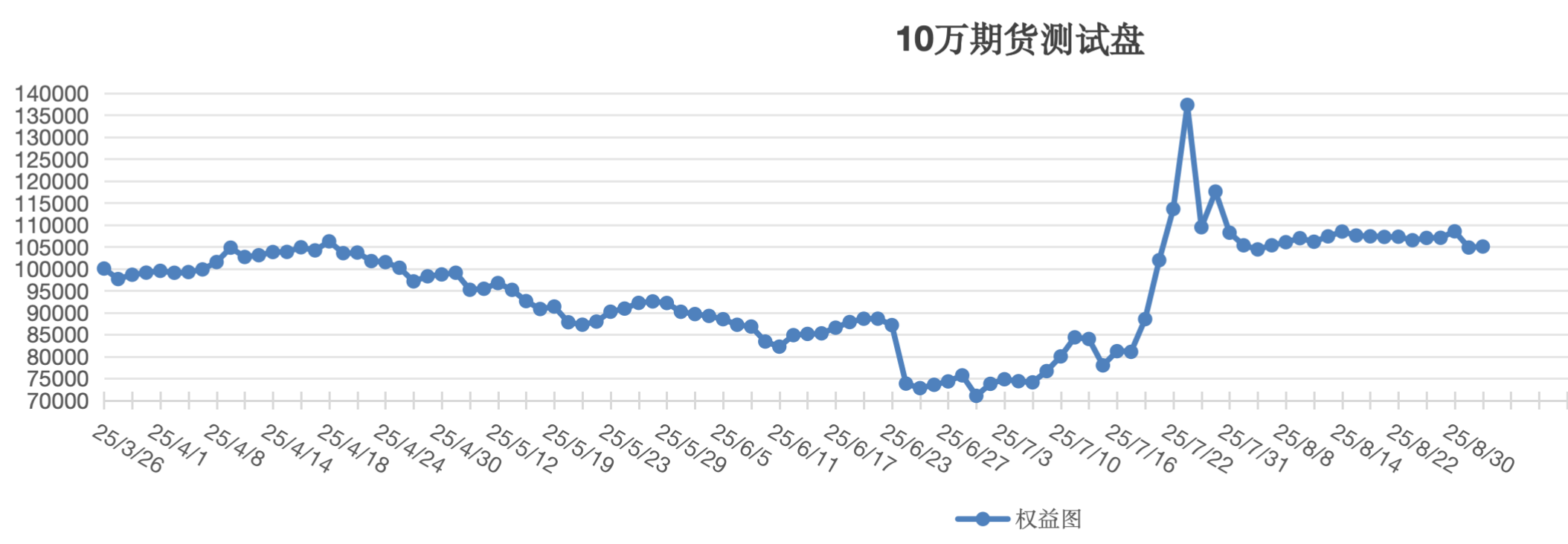 截屏2025-09-09 13.28.28.png