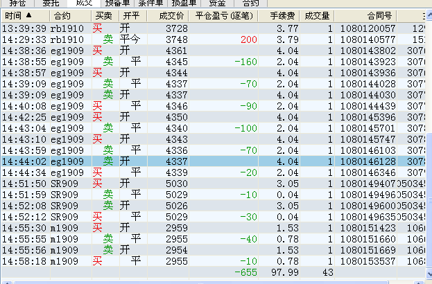 期货20190605.png