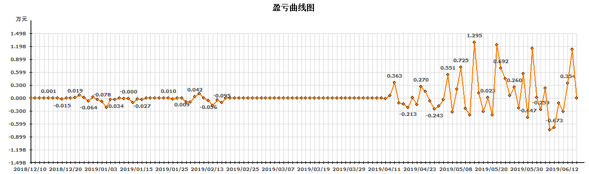 屏幕快照 2019-06-17 下午8.02.21.png