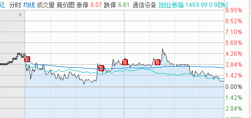 又双叕️没有按照计划加仓.png