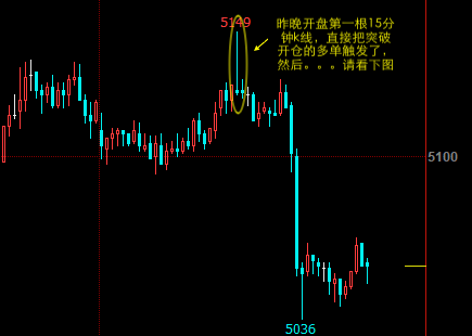 白糖09-15分钟-K线.png